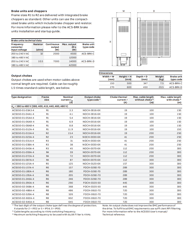 Частотный преобразователь ACS550-01-015A-4