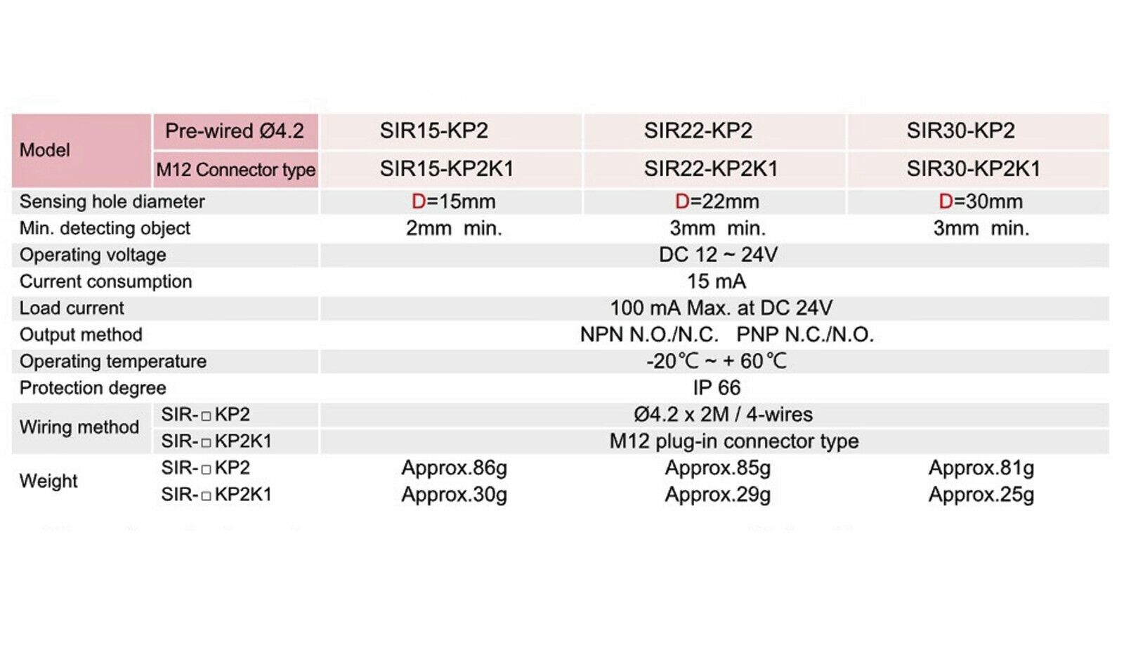 Датчик приближения Riko SIR15-KP2